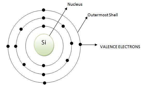 硅半导体的原子构型