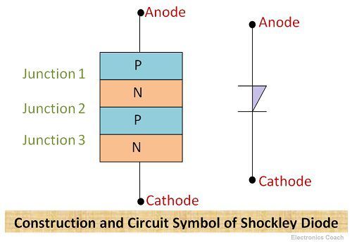 肖克利二极管的结构和电路符号