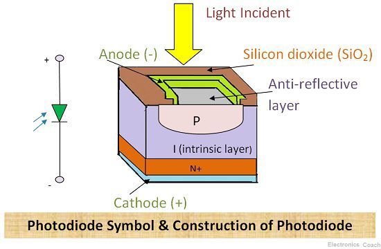 Photodiode_Symbol