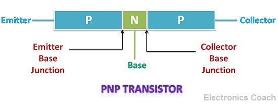 PNP晶体管的电路符号