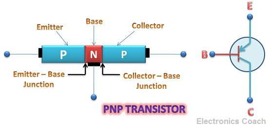 PNP晶体管