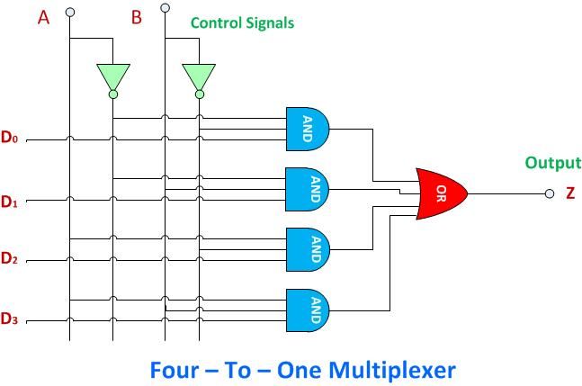 四到一个多路复用器