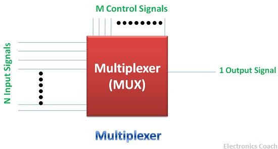 Intro angupleper.