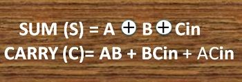 全加法器方程