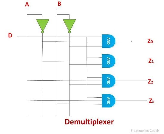 demux的电路图