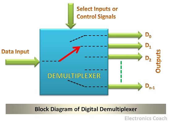 demulitplexer