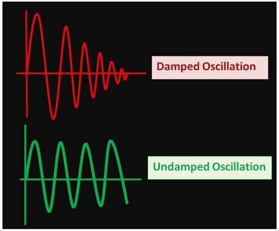 阻尼和无阻尼振荡的波形