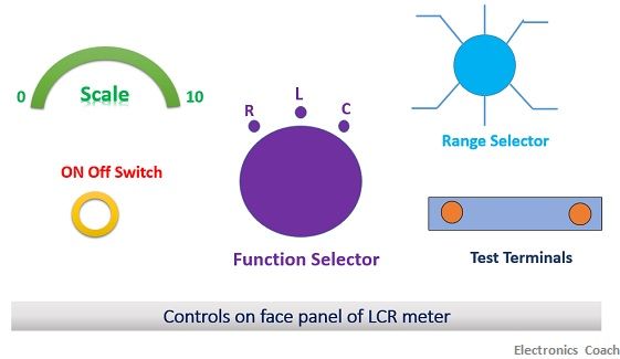 LCR仪表面板