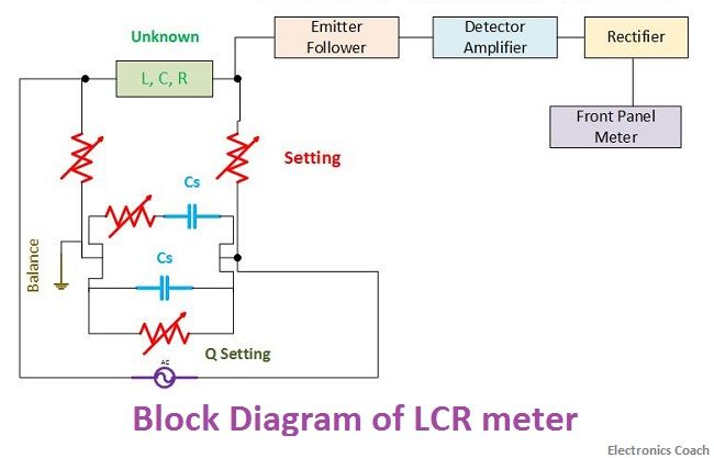 LCR仪表