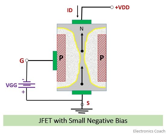 负电压小的jfet