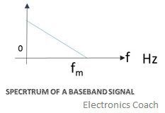 基带信号的光谱
