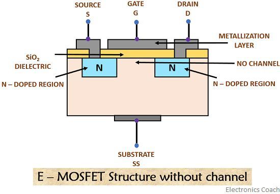 E-MOS基本结构