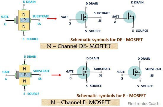 n频道de和E MOSFET