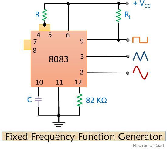 固定freq.function发电机