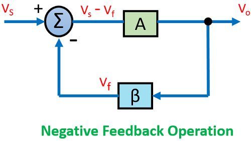 反馈放大器中的负反馈操作
