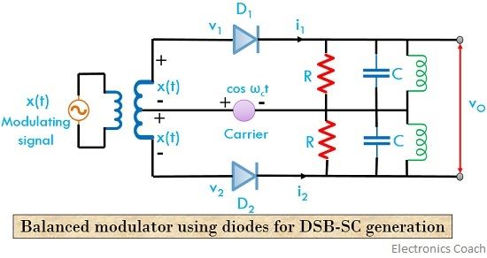 用于生成DSB-SC信号的平衡调制器