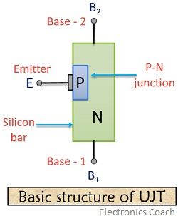 UJT的基本结构