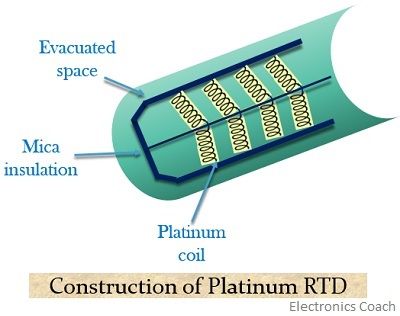 铂金RTD的建设