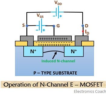 n通道e-mosfet