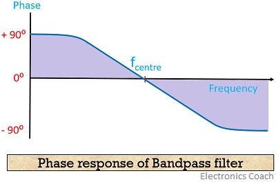 BPF的阶段响应