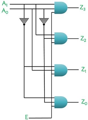 解码器Cogic电路1