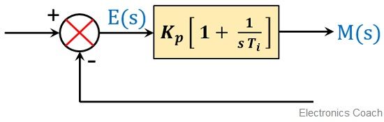 PI控制器的框图