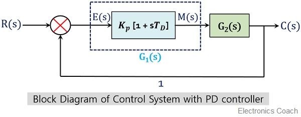 具有PD控制器的控制系统框图