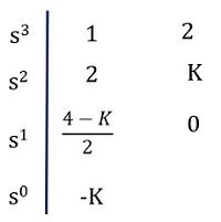 example2  -  Routh Array