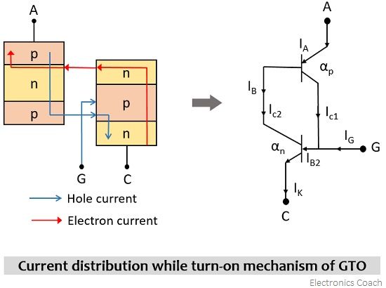 GTO的导通机制的代表