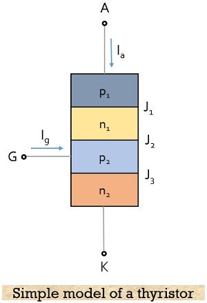 简单的晶闸管模型