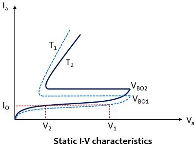 两个晶闸管的静态I-V特性