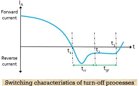 切换关闭过程的Characteristics