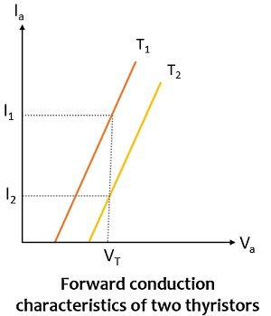 两个晶闸管的前向传导特性