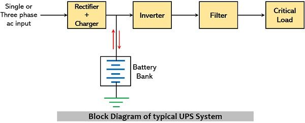 基本UPS方框图