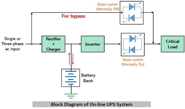 在线ups方框图