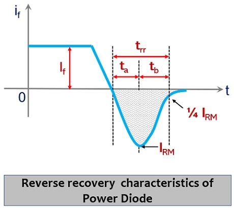 功率二极管的反向恢复特性