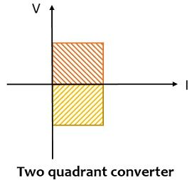 两个象限变频器