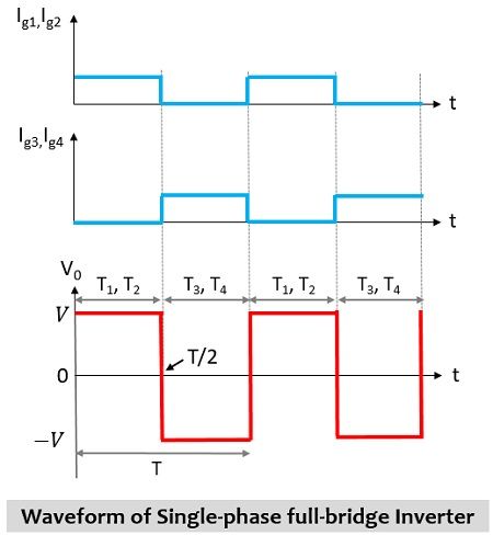 全桥式变频器的波形表示